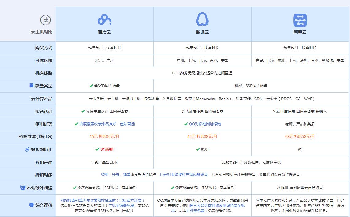 宜章云主机代理对比.jpg